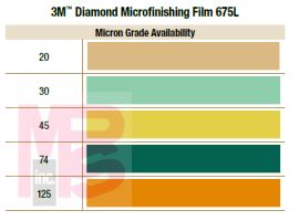 3M 675L Diamond Microfinishing PSA Film Disc 12 in x NH 125 Micron - Micro Parts & Supplies, Inc.