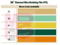 3M 675L Diamond Microfinishing PSA Film Disc 5 in x NH 74 Micron - Micro Parts &amp; Supplies, Inc.